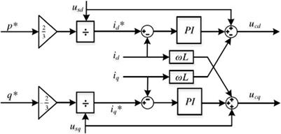 Control strategies for active distribution networks based on soft open point